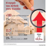 Σεισμός σε Τουρκία-Συρία: Οι οικονομικές ζημίες μπορεί να φθάσουν τα 4 δισεκ. δολάρια, εκτιμά η Fitch