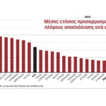 Έρχεται «βροχή» πληρωμών, τα επιδόματα και οι παροχές που θα καταβληθούν το επόμενο 2μηνο
