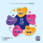 Συνεχίζονται οι τροχονομικοί έλεγχοι για τη  «Μηδενική ανοχή στη μη χρήση κράνους»,  σε περιοχές της Δυτικής Μακεδονίας