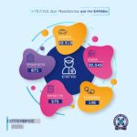 Την άνοιξη του 2027 η λειτουργία του ΕΦΕΤ στη Δυτική Μακεδονία